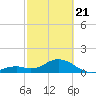 Sombrero Key tide chart for Friday, February 21, 2025