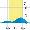 Sombrero Key tide chart for Friday, February 7, 2025
