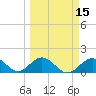 Sombrero Key tide chart for Saturday, March 15, 2025