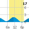 Sombrero Key tide chart for Monday, March 17, 2025