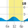 Sombrero Key tide chart for Tuesday, March 18, 2025
