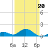 Sombrero Key tide chart for Thursday, March 20, 2025