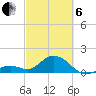 Sombrero Key tide chart for Thursday, March 6, 2025