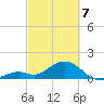 Sombrero Key tide chart for Friday, March 7, 2025