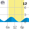 Sombrero Key tide chart for Saturday, April 12, 2025