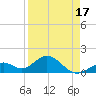 Sombrero Key tide chart for Thursday, April 17, 2025