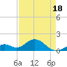 Sombrero Key tide chart for Friday, April 18, 2025
