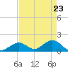 Sombrero Key tide chart for Wednesday, April 23, 2025