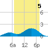 Sombrero Key tide chart for Saturday, April 5, 2025