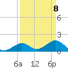 Sombrero Key tide chart for Tuesday, April 8, 2025