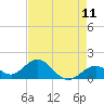Sombrero Key tide chart for Sunday, May 11, 2025