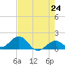Sombrero Key tide chart for Saturday, May 24, 2025