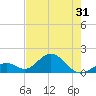 Sombrero Key tide chart for Saturday, May 31, 2025