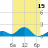 Sombrero Key tide chart for Sunday, June 15, 2025