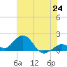 Sombrero Key tide chart for Tuesday, June 24, 2025