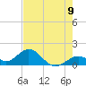 Sombrero Key tide chart for Monday, June 9, 2025
