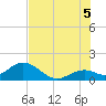 Sombrero Key tide chart for Saturday, July 5, 2025