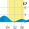 Sombrero Key tide chart for Sunday, August 17, 2025