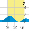Sombrero Key tide chart for Thursday, August 7, 2025