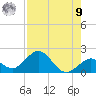 Sombrero Key tide chart for Saturday, August 9, 2025
