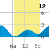 Sombrero Key tide chart for Friday, September 12, 2025