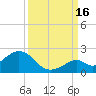 Sombrero Key tide chart for Tuesday, September 16, 2025