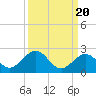Sombrero Key tide chart for Saturday, September 20, 2025