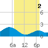 Sombrero Key tide chart for Tuesday, September 2, 2025