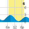 Sombrero Key tide chart for Saturday, September 6, 2025