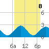 Sombrero Key tide chart for Monday, September 8, 2025