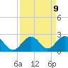 Sombrero Key tide chart for Tuesday, September 9, 2025