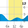 Sombrero Key tide chart for Sunday, October 12, 2025