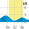 Sombrero Key tide chart for Wednesday, October 15, 2025