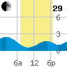 Sombrero Key tide chart for Wednesday, October 29, 2025
