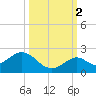 Sombrero Key tide chart for Thursday, October 2, 2025