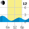 Sombrero Key tide chart for Wednesday, November 12, 2025