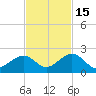 Sombrero Key tide chart for Saturday, November 15, 2025