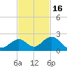 Sombrero Key tide chart for Sunday, November 16, 2025