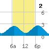 Sombrero Key tide chart for Sunday, November 2, 2025