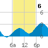 Sombrero Key tide chart for Thursday, November 6, 2025