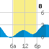 Sombrero Key tide chart for Saturday, November 8, 2025