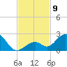 Sombrero Key tide chart for Sunday, November 9, 2025