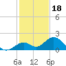 Sombrero Key tide chart for Thursday, December 18, 2025