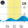 Sombrero Key tide chart for Friday, December 19, 2025