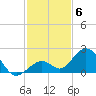 Sombrero Key tide chart for Saturday, December 6, 2025