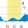 Sombrero Key tide chart for Sunday, December 7, 2025