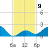 Sombrero Key tide chart for Tuesday, December 9, 2025