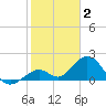 Sombrero Key tide chart for Friday, January 2, 2026