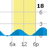 Sombrero Key tide chart for Wednesday, February 18, 2026