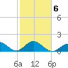 Sombrero Key tide chart for Friday, February 6, 2026